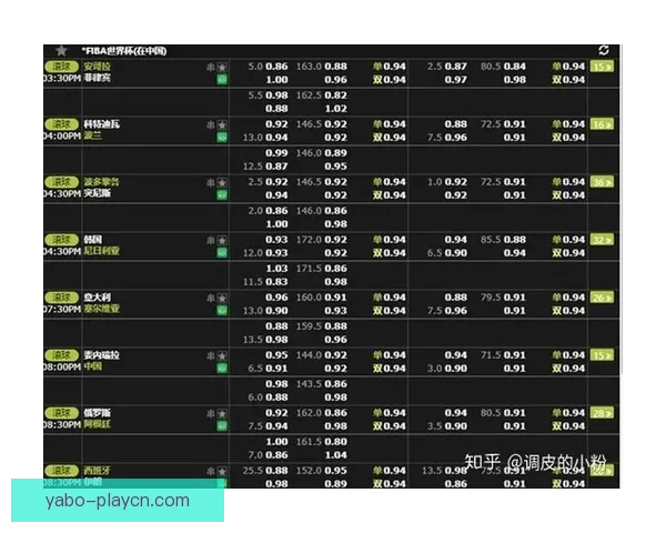 世界杯精彩赛事分析与买球策略全面推荐指南