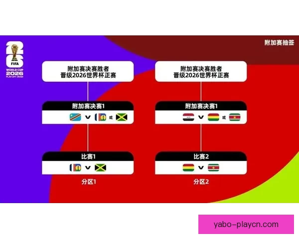 美加墨世界杯赛程分析与胜负走势全面竞猜预测