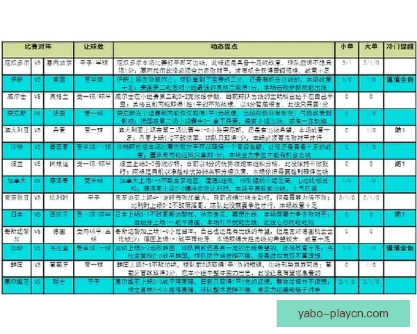 世界杯精彩赛事分析与买球策略全面推荐指南