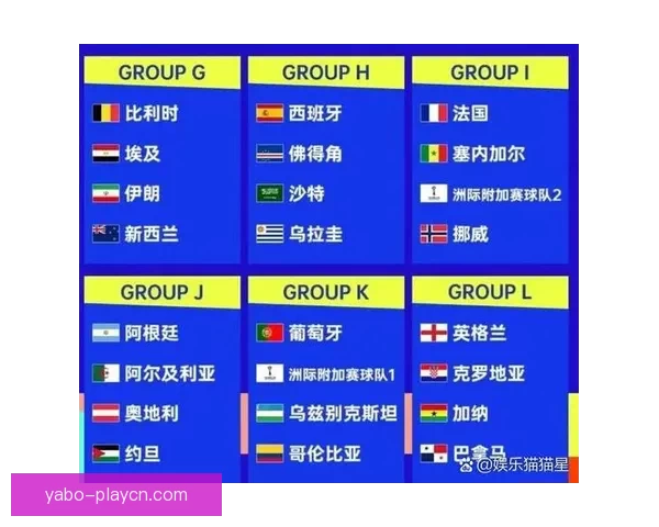 2026世界杯完整赛程安排及关键比赛时间详细指南 2026世界杯完整赛程安排及关键比赛时间详细指南